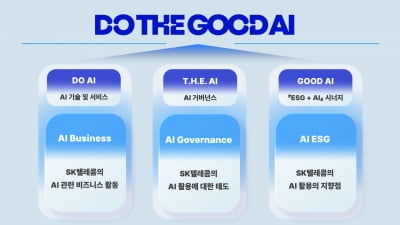SK텔레콤, 경영 전반에 AI 접목한 'ESG 비전' 공개
