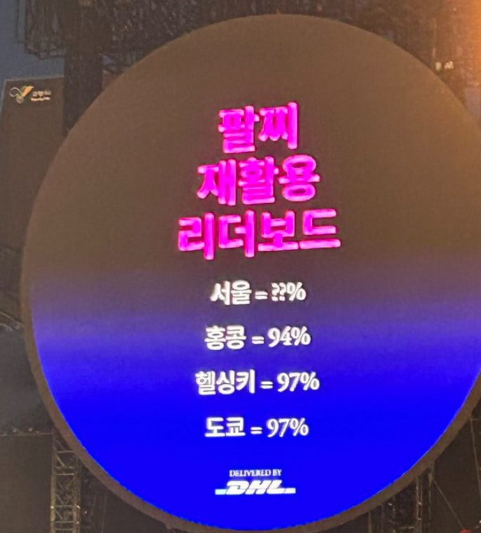 "일본에 지는 건 못참아" 콜드 플레이 콘서트에 등장한 한일전