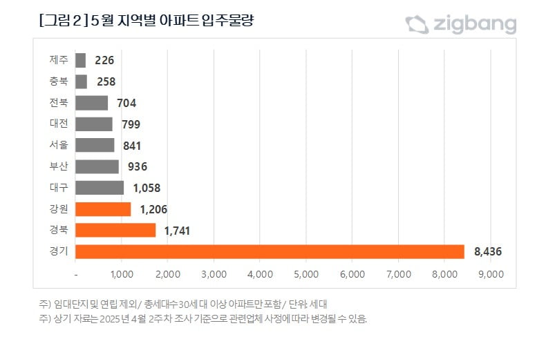 사진=직방