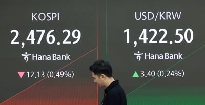 미 증시 반등 덕에 코스피도 2500선 회복