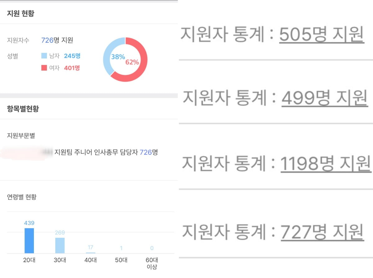 1명 채용에 몰린 지원자 수/출처=온라인커뮤니티