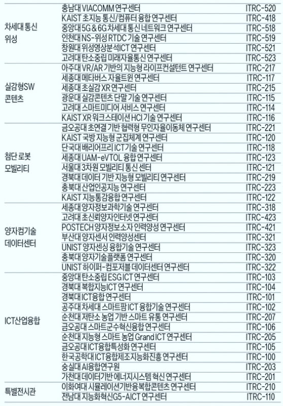 AI가 바꾸는 생활 속 미래 세상…직접 만지고 보고 짜릿한 체험