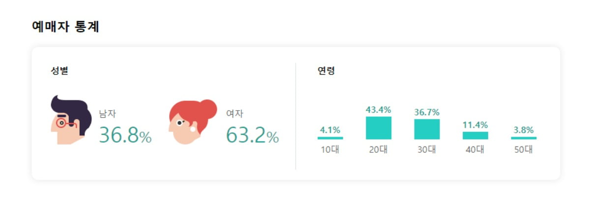 사진=인터파크 콜드플레이 예매창 캡처