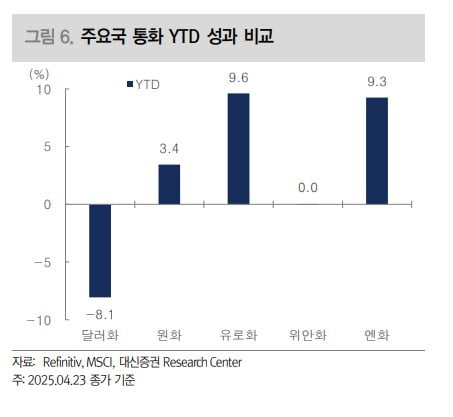 美주식만 믿었다가 눈물...버핏 따라 돈 옮겨볼까 [일확연금 노후부자]