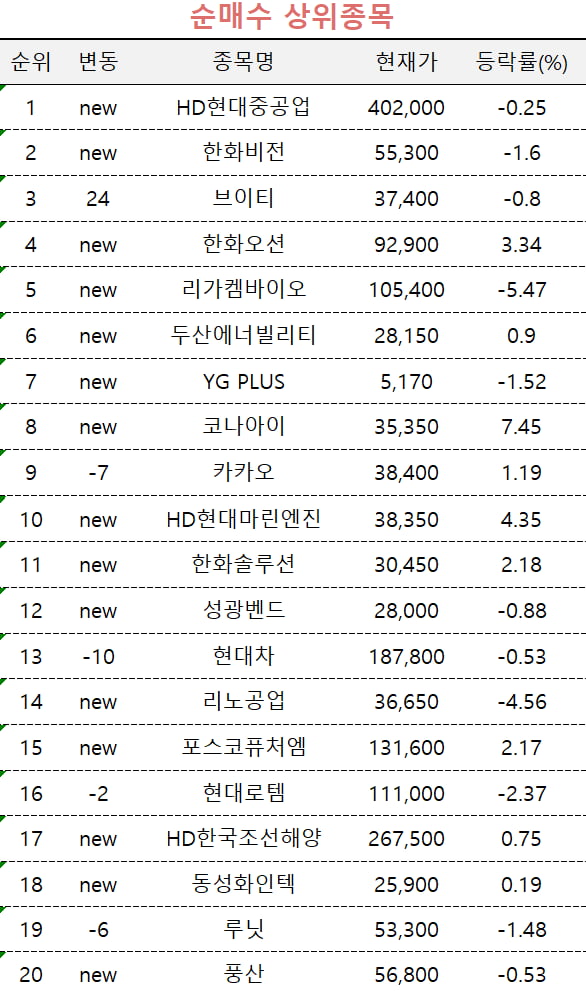 [마켓PRO] 또 다시 반도체 겨울론…투자고수들, 삼전 SK하이닉스 매도