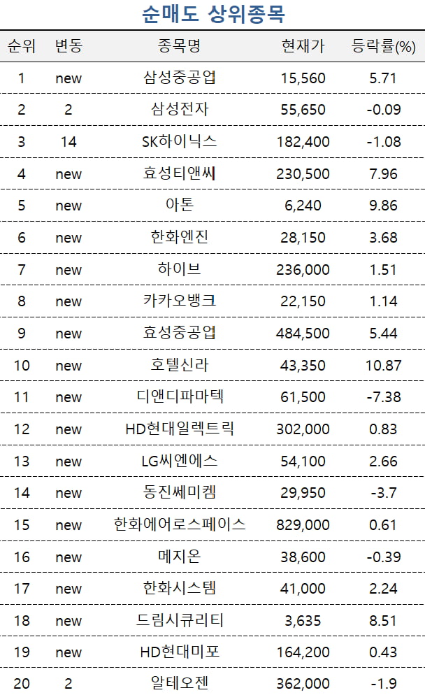 [마켓PRO] 또 다시 반도체 겨울론…투자고수들, 삼전 SK하이닉스 매도