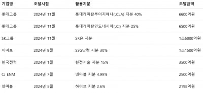 효성화학, 급전 마련에 PRS 활용...회사채 발행 전 임시방편