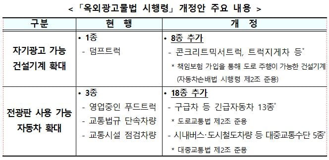 굴착기·시멘트 트럭도 옥외광고…건설업계 광고시장 커지나