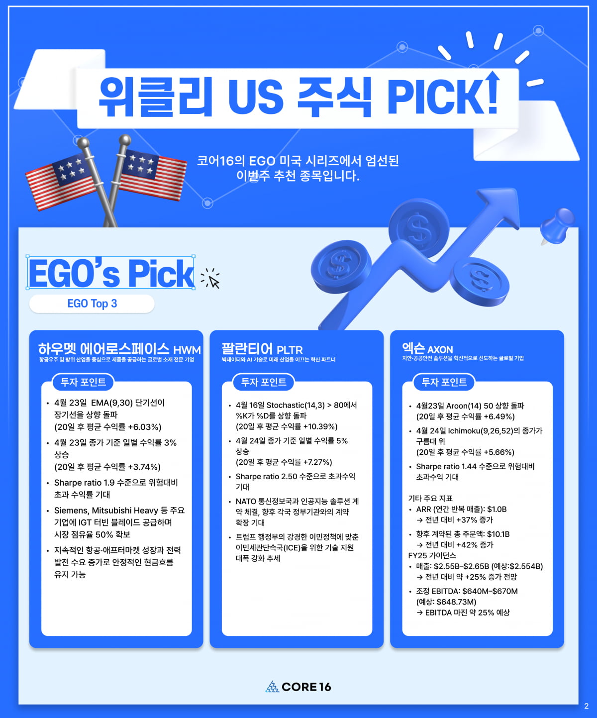 "팔란티어, 각국 정부와 계약 확장 기대"