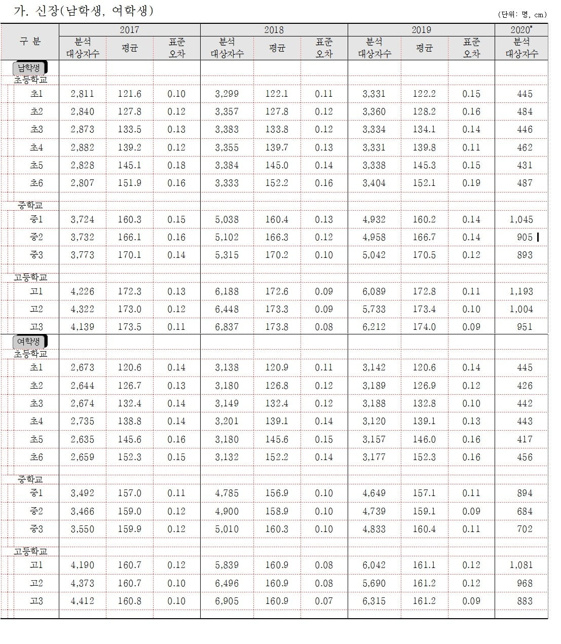 자료=교육부 제공