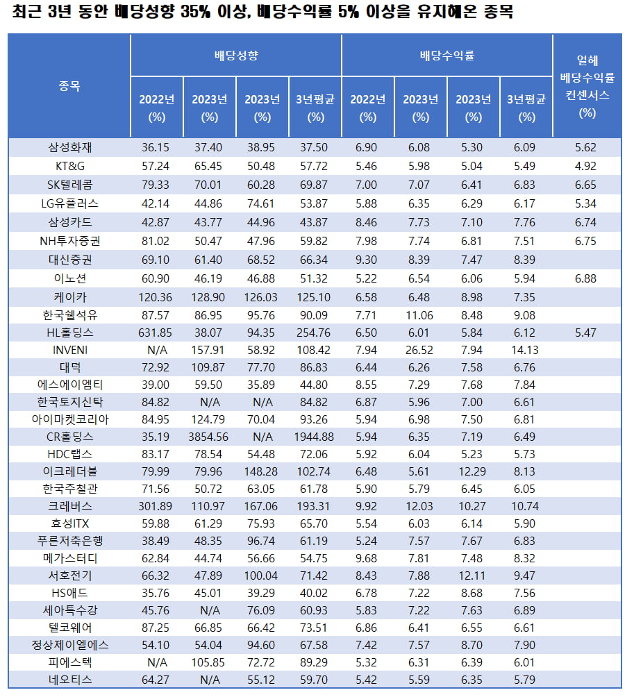 자료=에프앤가이드 데이터가이드