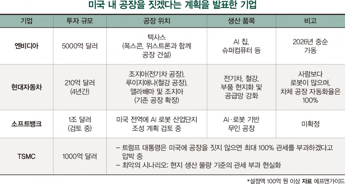 탈세계화로 회귀?...미국 제조업은 부활할까