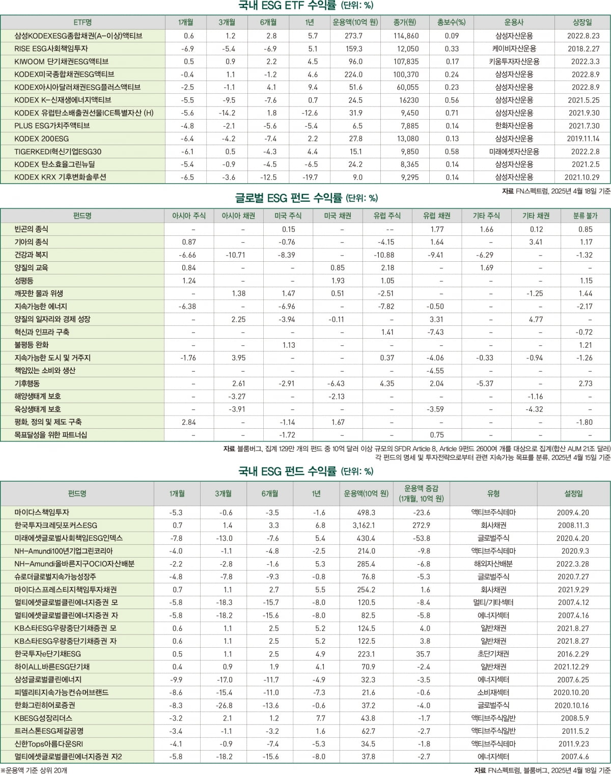 2025년 5월호 마켓데이터 