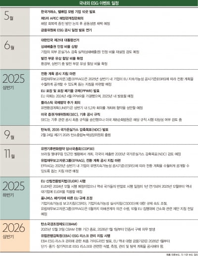 주요 ESG 콘퍼런스 및 포럼