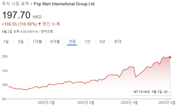 그래프=구글 캡처