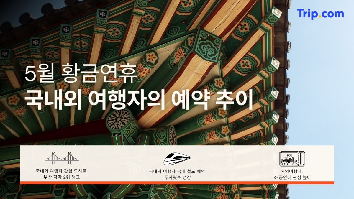 사진=트립닷컴