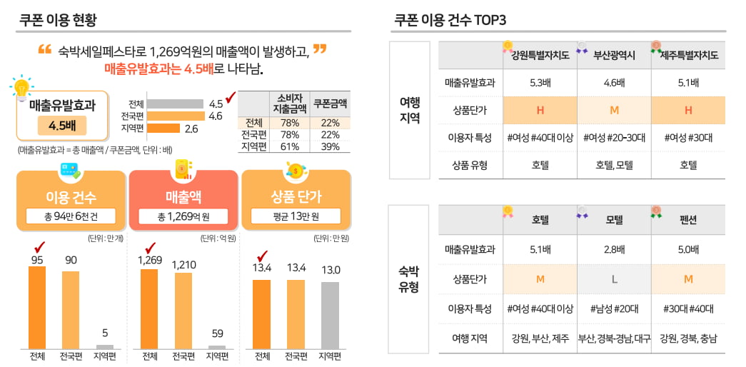 사진=한국관광공사