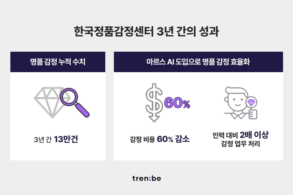 사진=트렌비