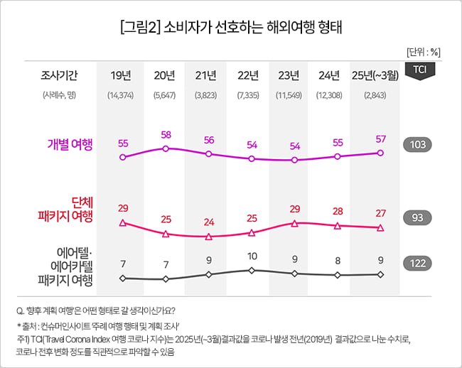 사진=컨슈머인사이트