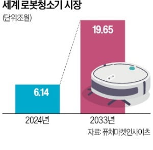 출처=한경 DB