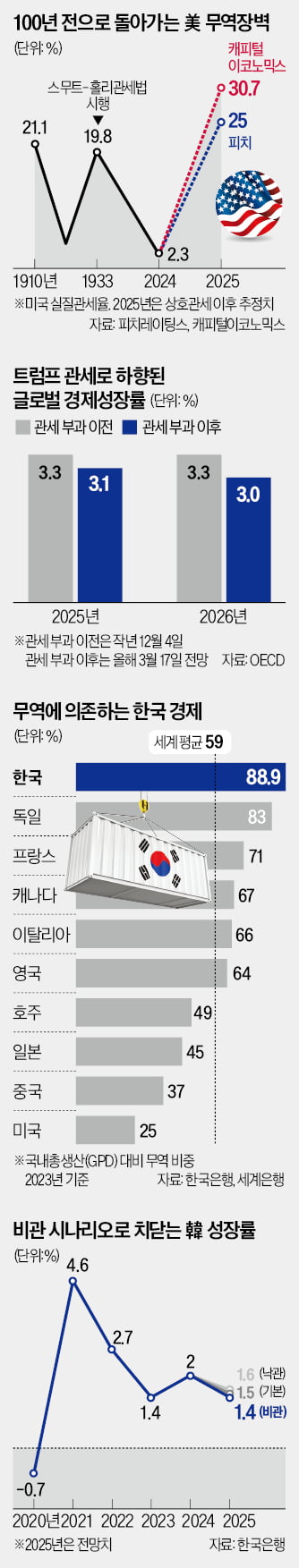 국가 리셋 달린 '선택의 시간'…원로들이 제시한 5가지 과제