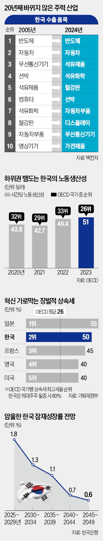 국가 리셋 달린 '선택의 시간'…원로들이 제시한 5가지 과제