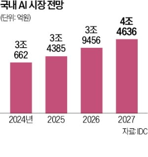 뤼튼·시나몬·무빈·스튜디오랩…해외 토토사이트 순의 스타트업에 자금 몰린다