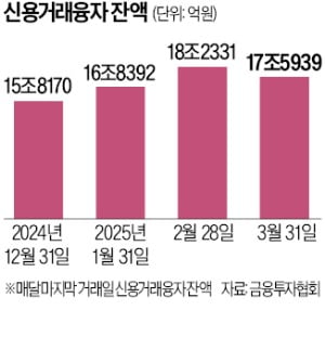 반대매매 공포까지 덮쳤다…'빚투 개미' 안절부절