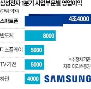 호빵맨토토폰 다음은 '초슬림폰'…야심작에 2분기 달렸다
