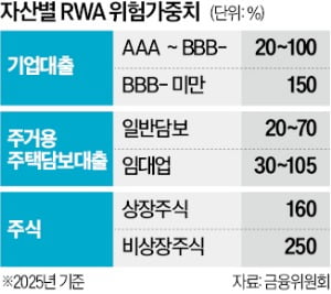 "기업대출 공급 어렵다"…인어공주 토토사이트권 '밸류업 딜레마' 호소