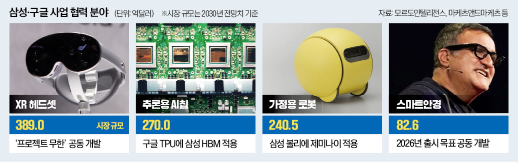 'AI 시대' 더 끈끈해지는 토토사이트 은행 조회서·구글 동맹