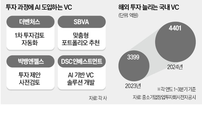 벤처에 부는 새 바람…'AI 심사역' 개발戰