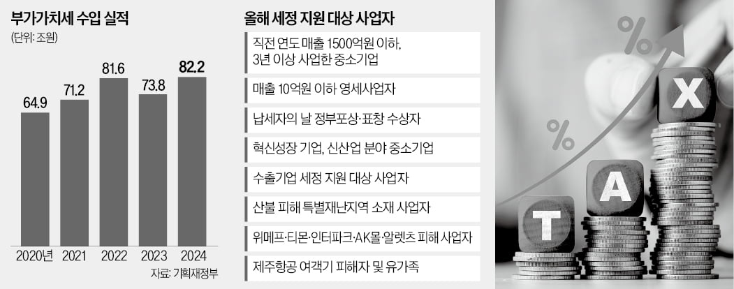 "사장님, 25일까지 부가세 내세요"…기한 넘기면 '세금 폭탄'