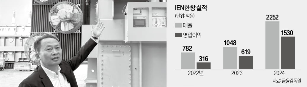 변압기 만들던 IEN한창 "발전소 사업 진출"