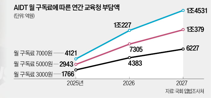 "'아임 서스티' 문장 읽자…AI가 영어발음 맞춤 교정"