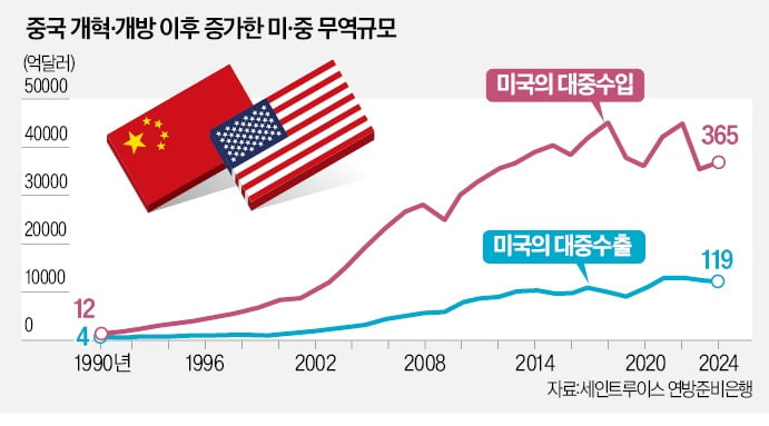 트럼프 저격한 시진핑…경제 자신감·맷집으로 "끝까지 간다" [클릭 차이나]