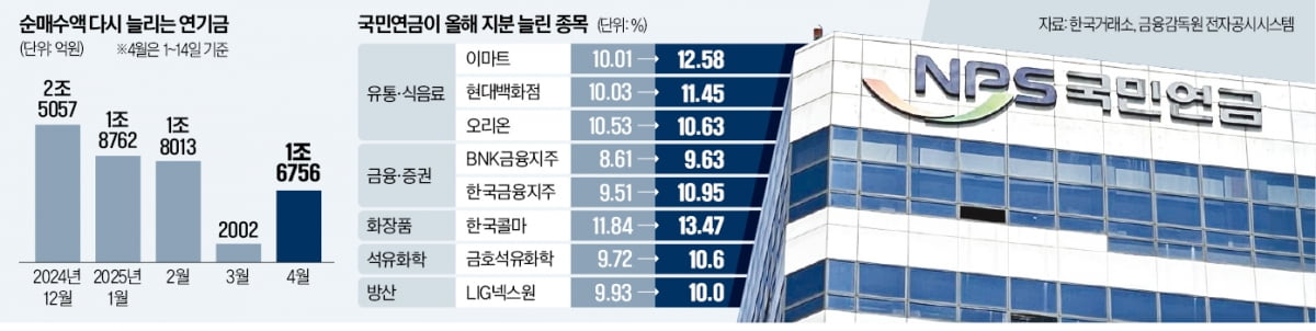 '급한 불' 껐지만…"국민연금, 매수여력 바닥"