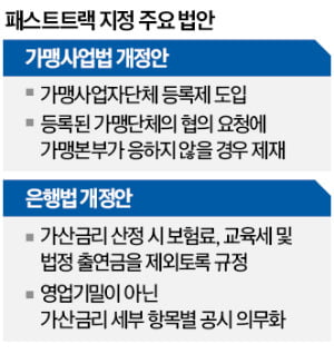 가맹점주들에 단체교섭권민주당 패스트트랙 안건 올린다