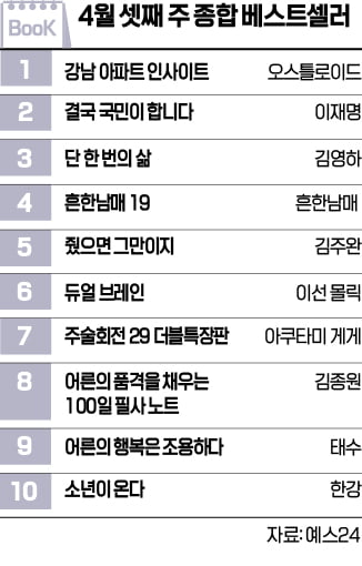[책마을] 부동산 블로거의 투자전략 <강남 아파트 인사이트> 1위