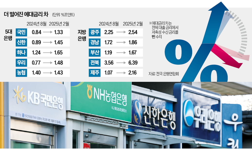 대출금리보다 확 빠진 예금금리…속타는 예테크族