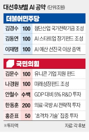 너도나도 "토토사이트 순수익에 수백조 투자"…정작 세부 로드맵은 '빈 칸'