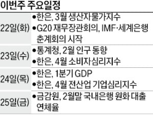 [월요전망대] 마이너스 전망 나오는 1분기 한국 경제…짙어지는 관세전쟁의 그늘