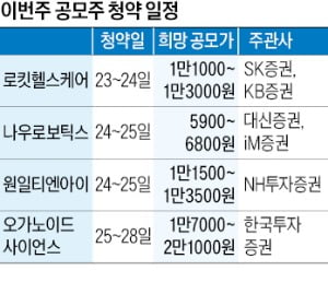로킷헬스케어·나우로보틱스·원일티엔아이 코스닥 청약