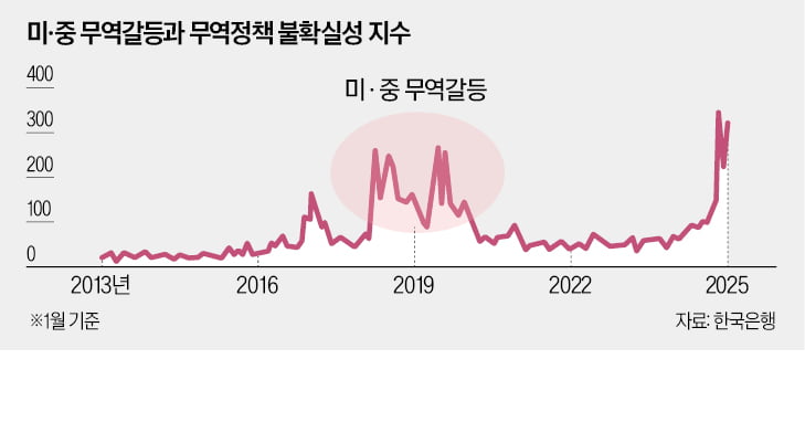 美와 관세 유예 협상…국익 관점서 '이원적 전략' 취해야 [한상춘의 국제경제 읽기] 
