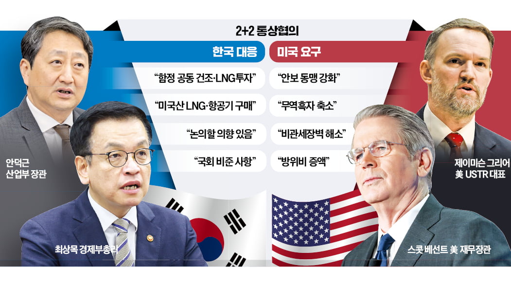 韓, 대미 무역흑자 줄일 방안 제시…방위비 증액은 분리 대응할 듯