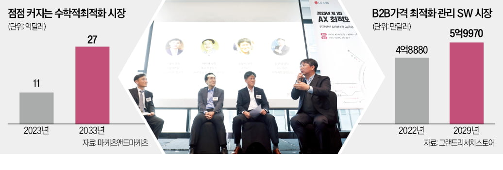 "1%도 아낀다"…LG CNS의 '짠돌이 솔루션'