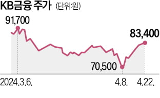 돌아온 외국인, 살아난 은행株