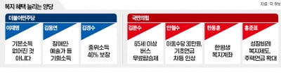 이재명, 또 기본소득 만지작…국힘도 '무료버스·연금인상' 남발