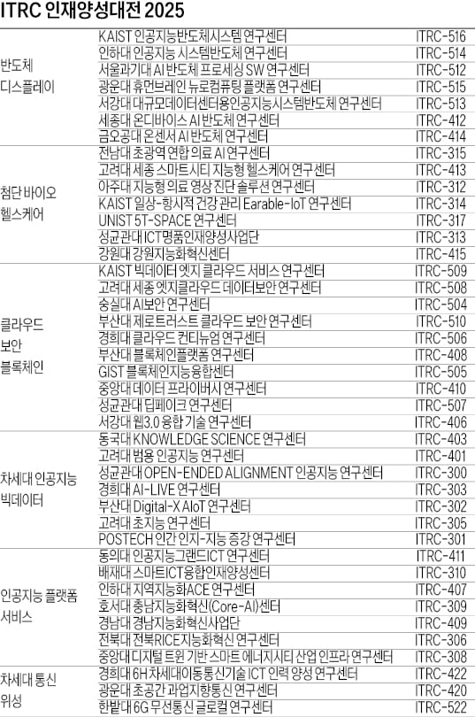 AI가 바꾸는 생활 속 미래 세상…직접 만지고 보고 짜릿한 체험
