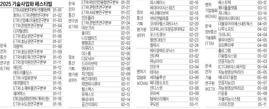 AI가 바꾸는 생활 속 미래 세상…직접 만지고 보고 짜릿한 체험